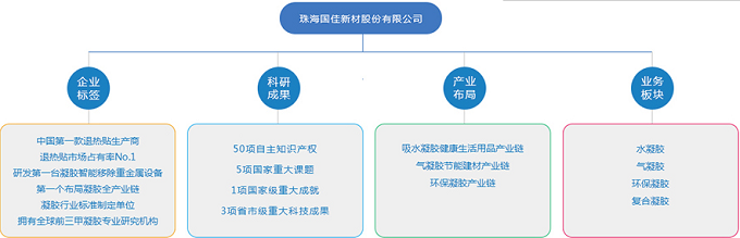 珠海AG官方登录入口·(中国)