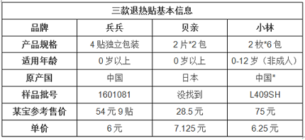 退热贴信息