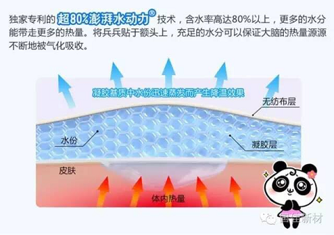 超80%澎湃水动力